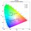 Color characterization of infrared two-photon vision